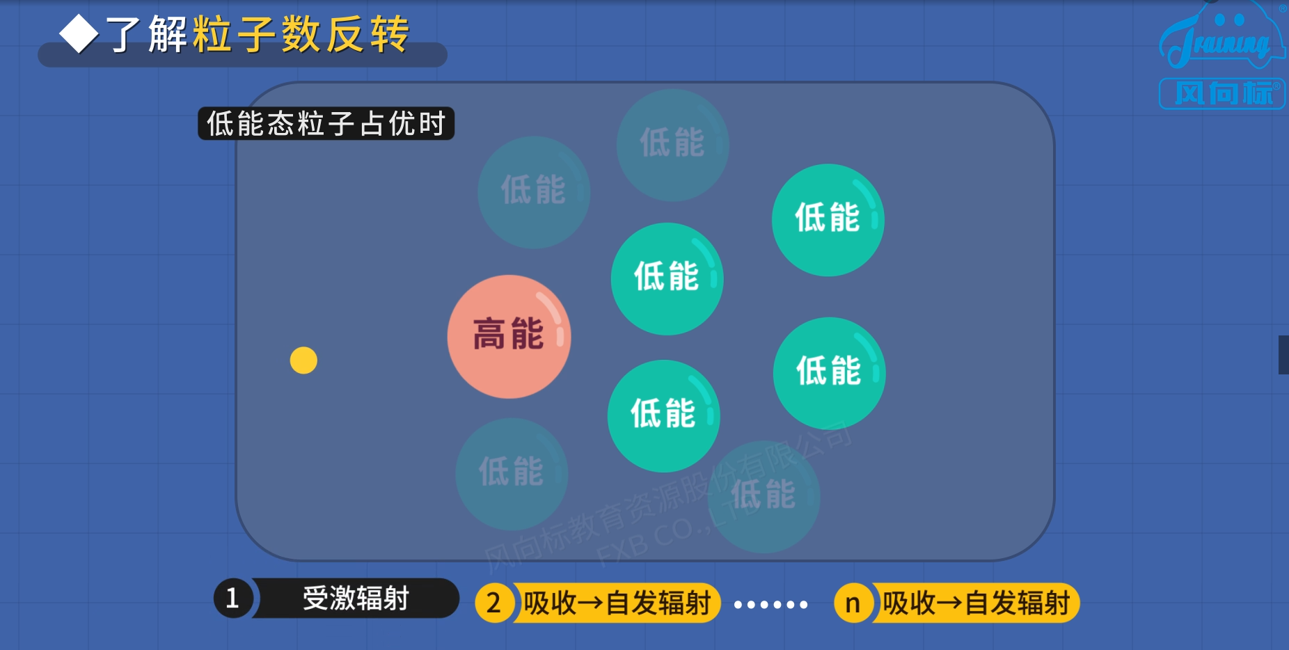 深圳風(fēng)向標(biāo)教育資源股份有限公司 深圳風(fēng)向標(biāo)教育資源股份有限公司