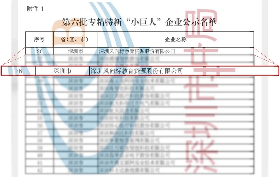 深圳風(fēng)向標(biāo)教育資源股份有限公司 深圳風(fēng)向標(biāo)教育資源股份有限公司
